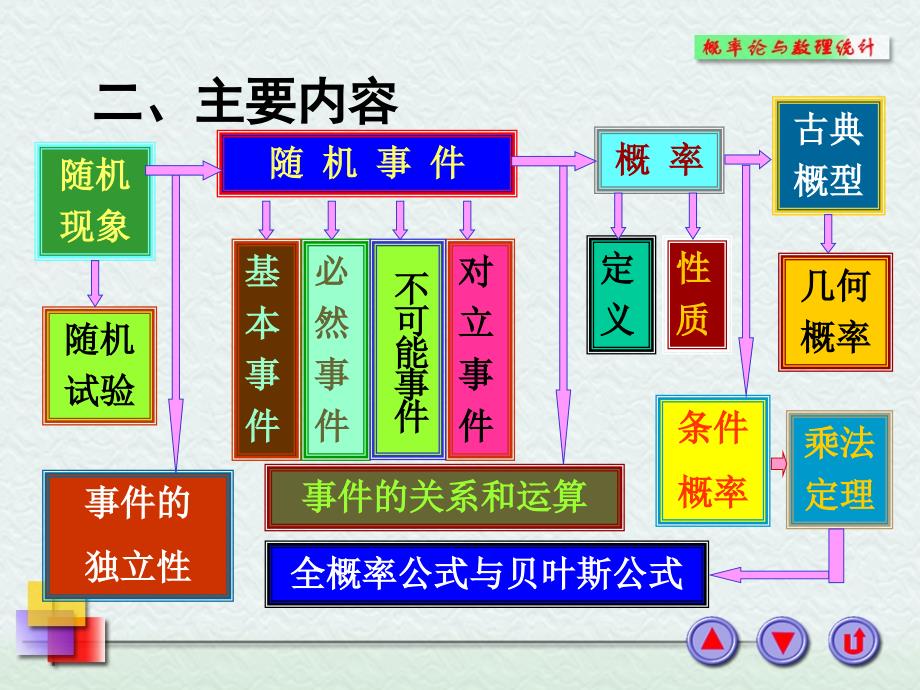 期中复习概率部分_第3页