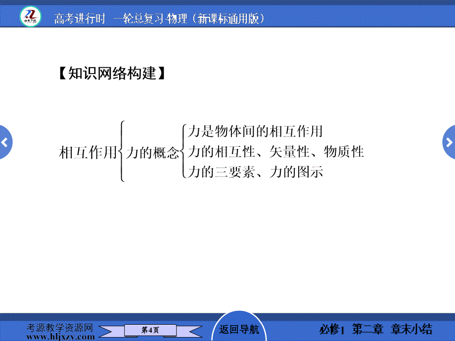 人教版高中物理必修部分章末小结二.ppt_第4页