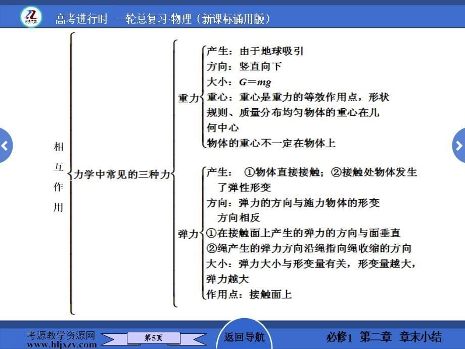 人教版高中物理必修部分章末小结二.ppt_第5页