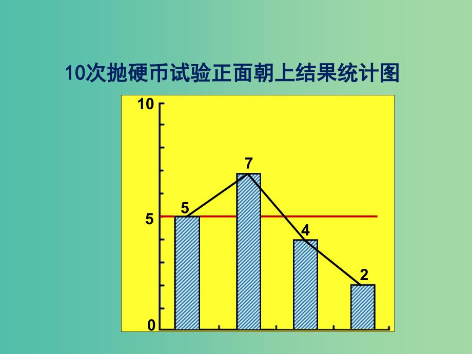 五年级数学上册 7.1 谁先走课件 （新版）北师大版_第4页