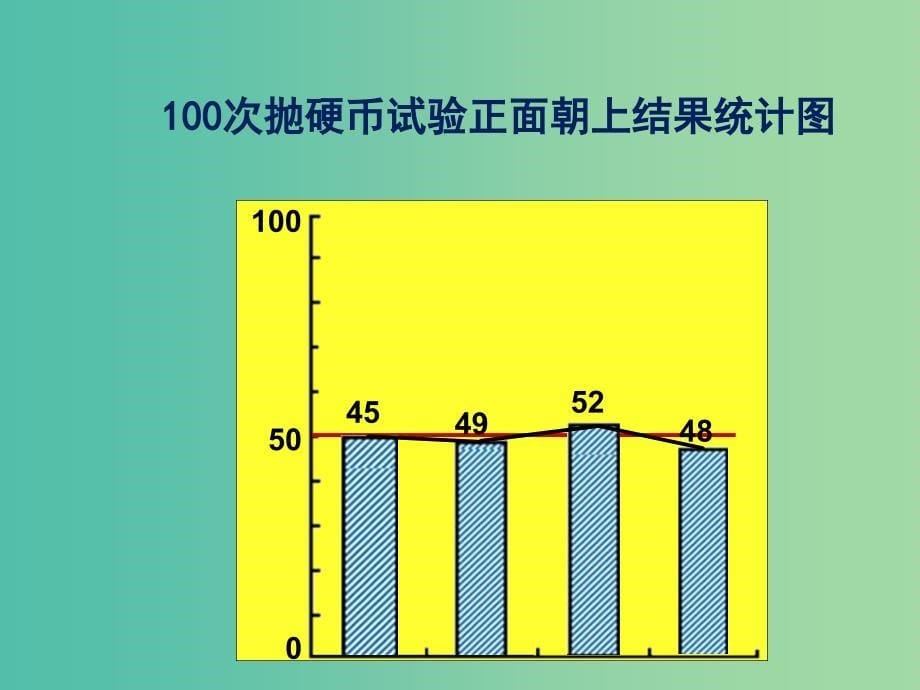 五年级数学上册 7.1 谁先走课件 （新版）北师大版_第5页