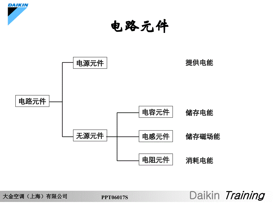 空调电气配线基础_第3页