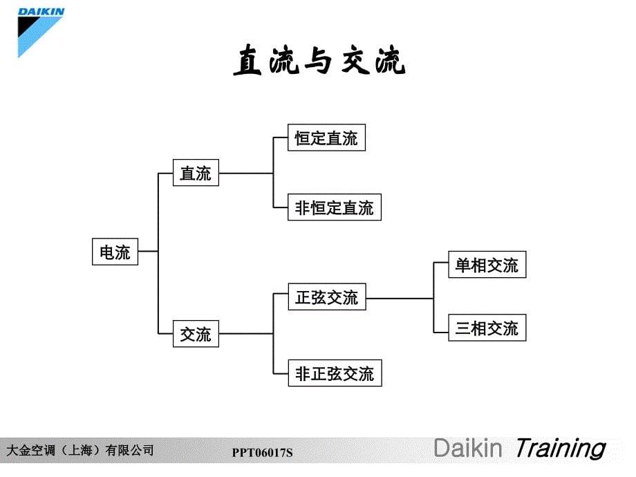 空调电气配线基础_第5页