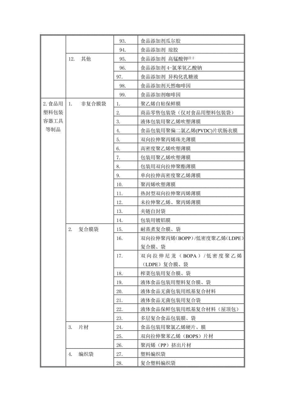 QS食品生产许可证认证目录.doc_第5页