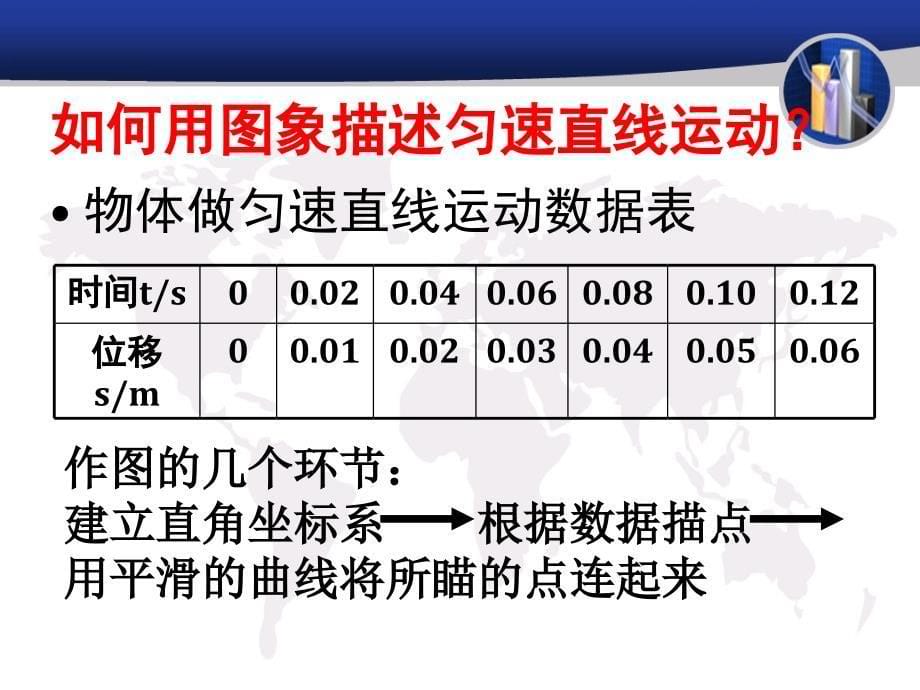 用图像描述直线运动_第5页