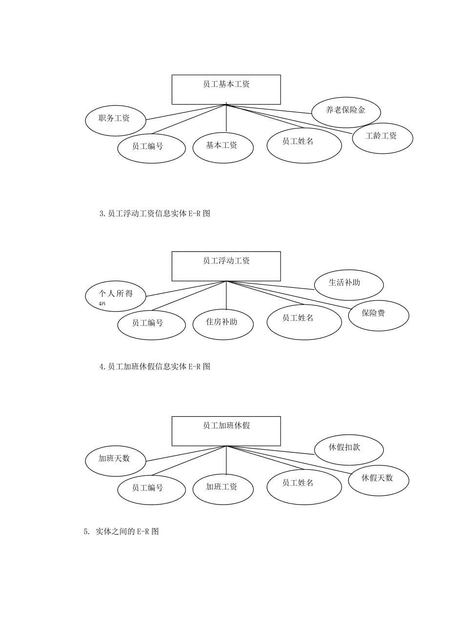 工资管理系统报告_第5页