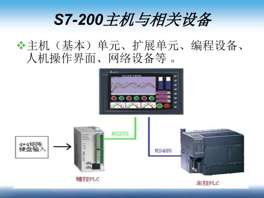 S7200主机和位操作指令分析_第3页