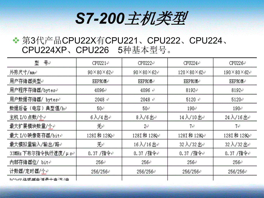 S7200主机和位操作指令分析_第4页