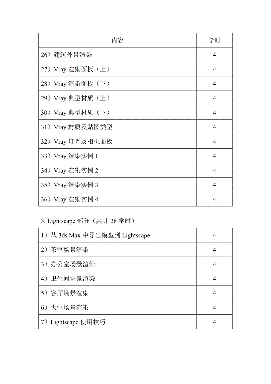 装饰装潢设计师教学大纲_第3页