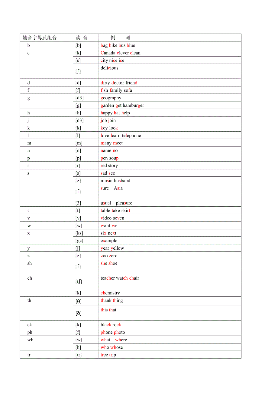 北师大版初一英语重点词汇讲义_第3页