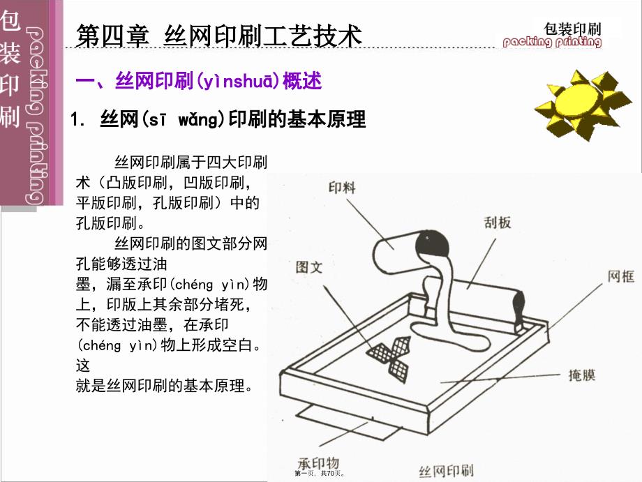 丝网印刷工艺及网版制作技术..复习过程_第1页