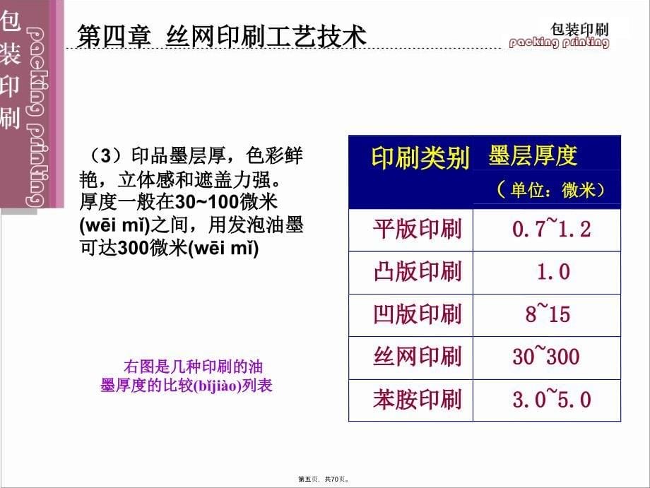 丝网印刷工艺及网版制作技术..复习过程_第5页