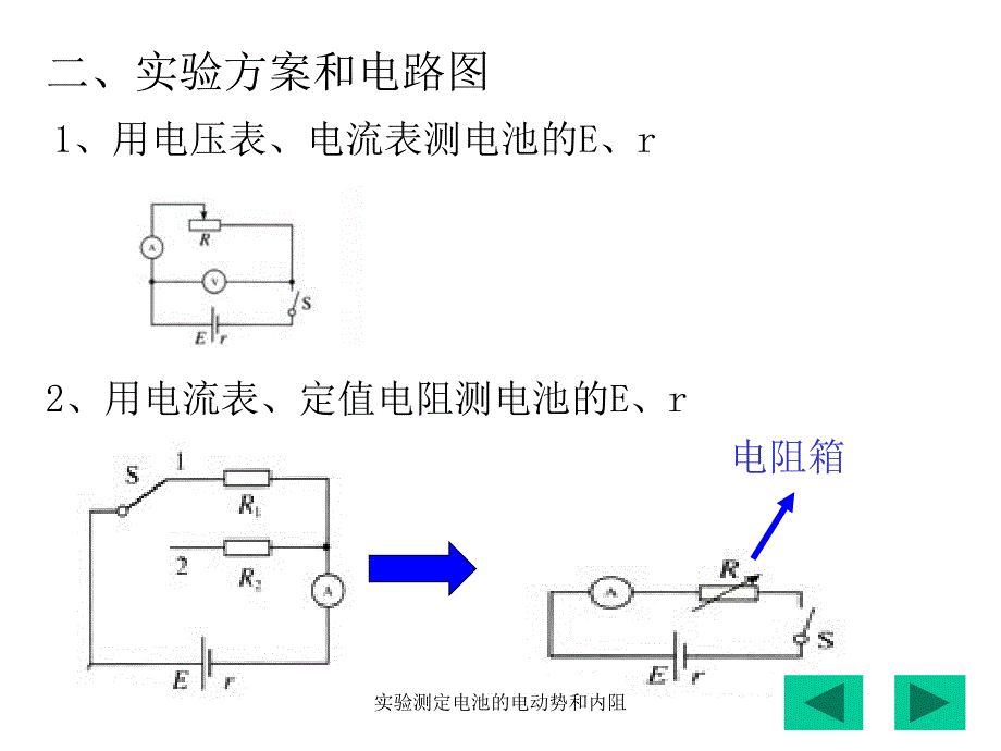 实验测定电池的电动势和内阻课件_第3页