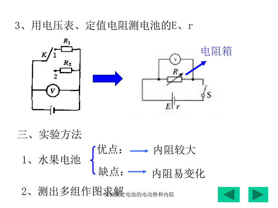 实验测定电池的电动势和内阻课件_第4页