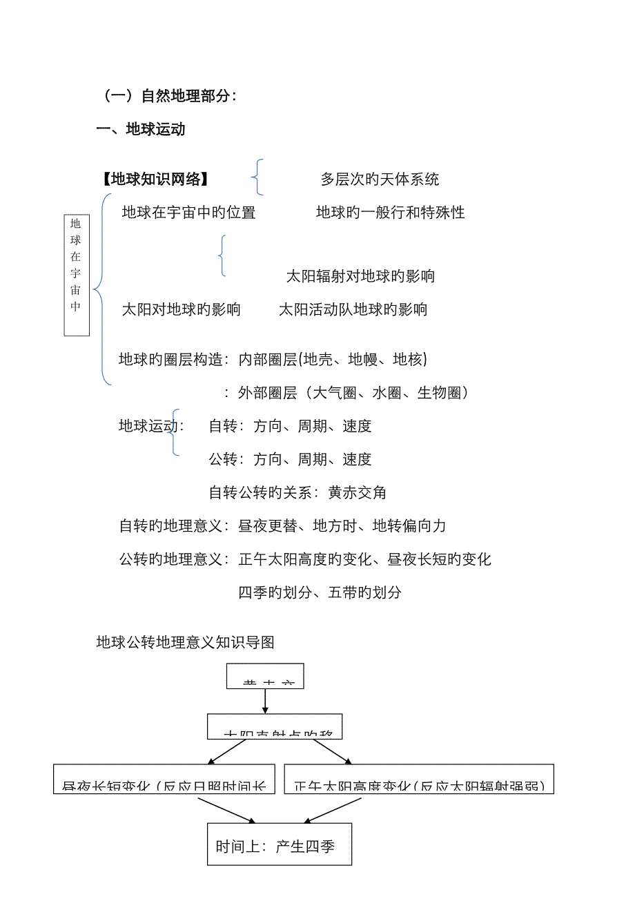 地理知识框架_第1页