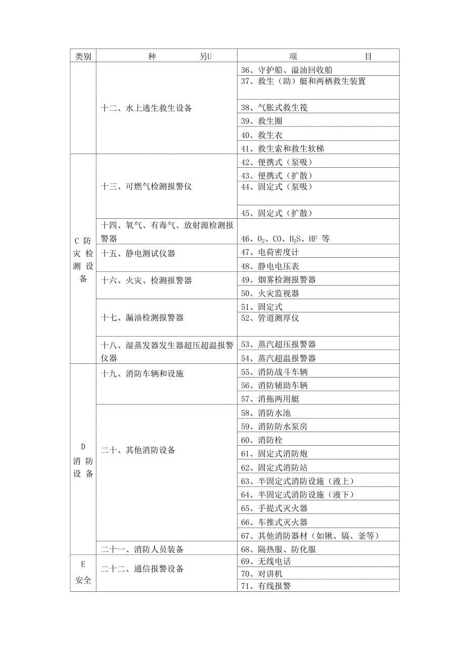 安全装备和安全管理规定_第5页