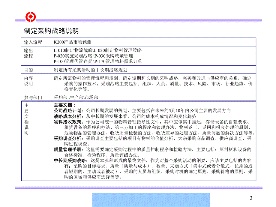 制定采购战略流程优化管理的定义cigf_第3页