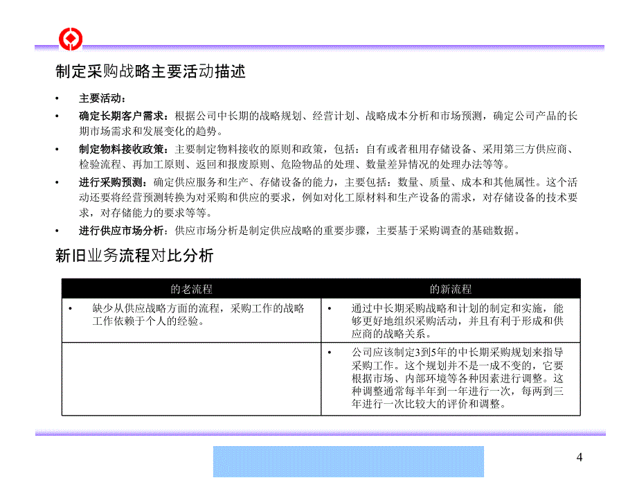 制定采购战略流程优化管理的定义cigf_第4页