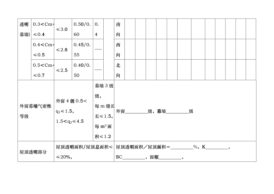 夏热冬冷地区公共建筑、居住建筑节能设计一览表doc-合肥gyej_第2页