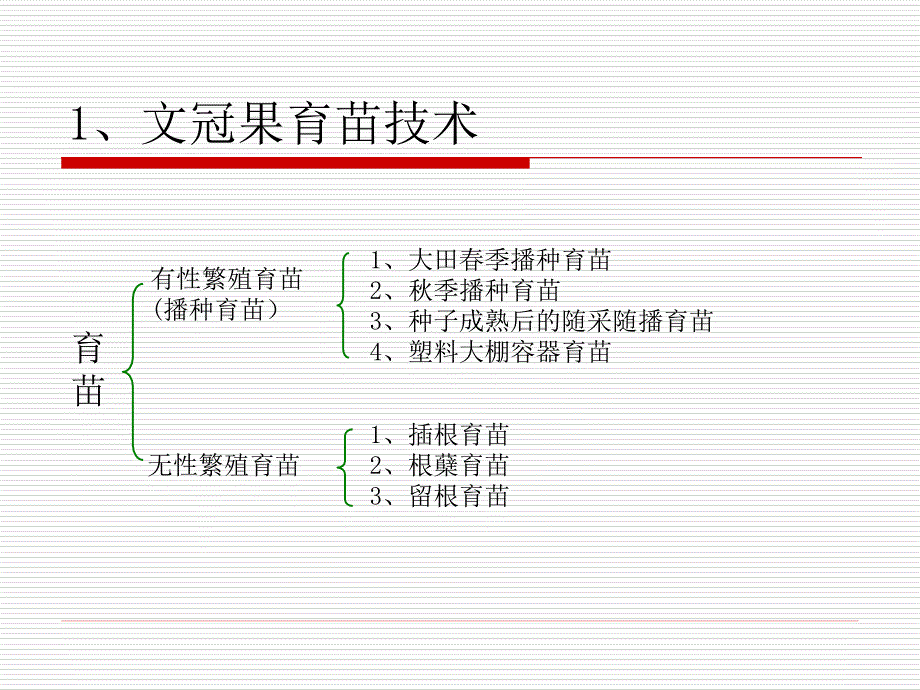 文冠果栽培技术_第4页