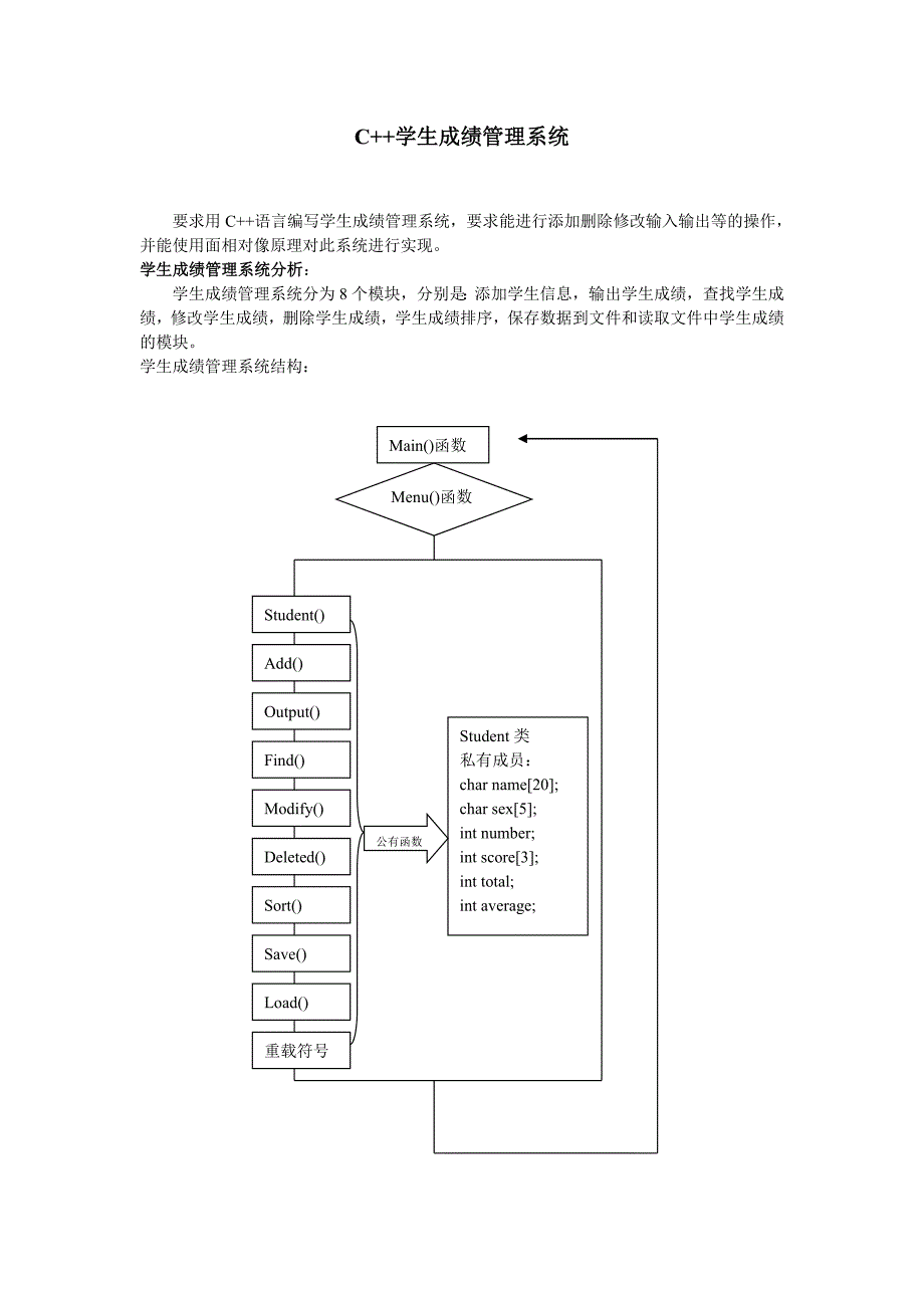 C++简单学生成绩管理系统(C++课程设计)_第1页