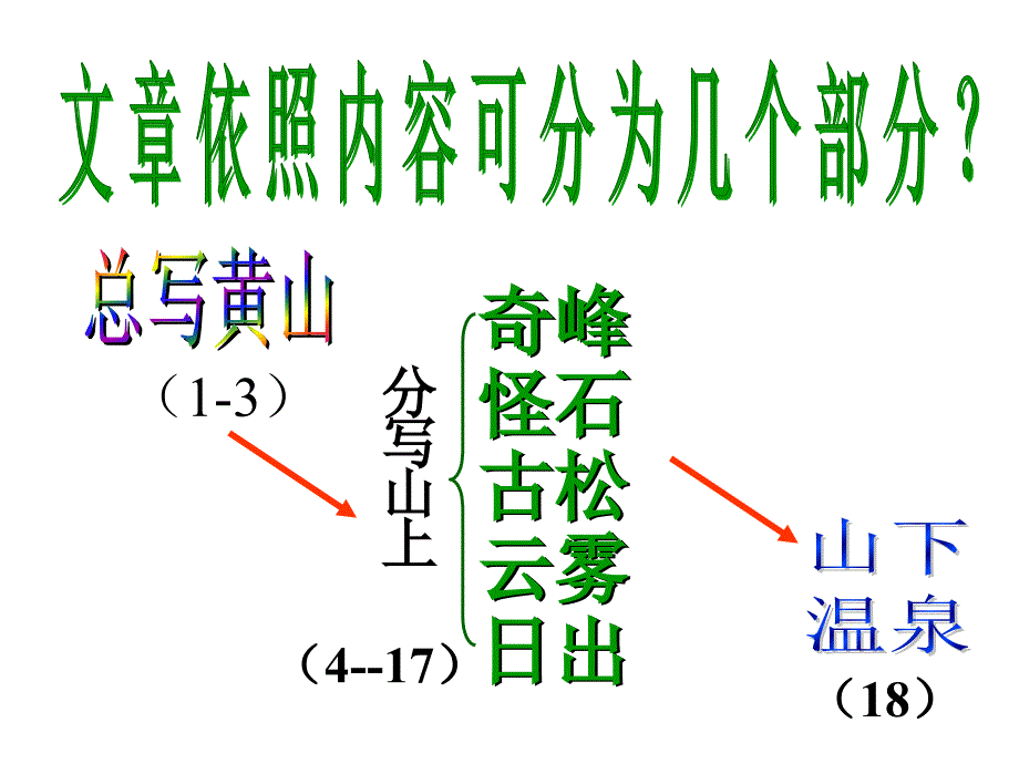 飞红滴翠记黄山_第4页