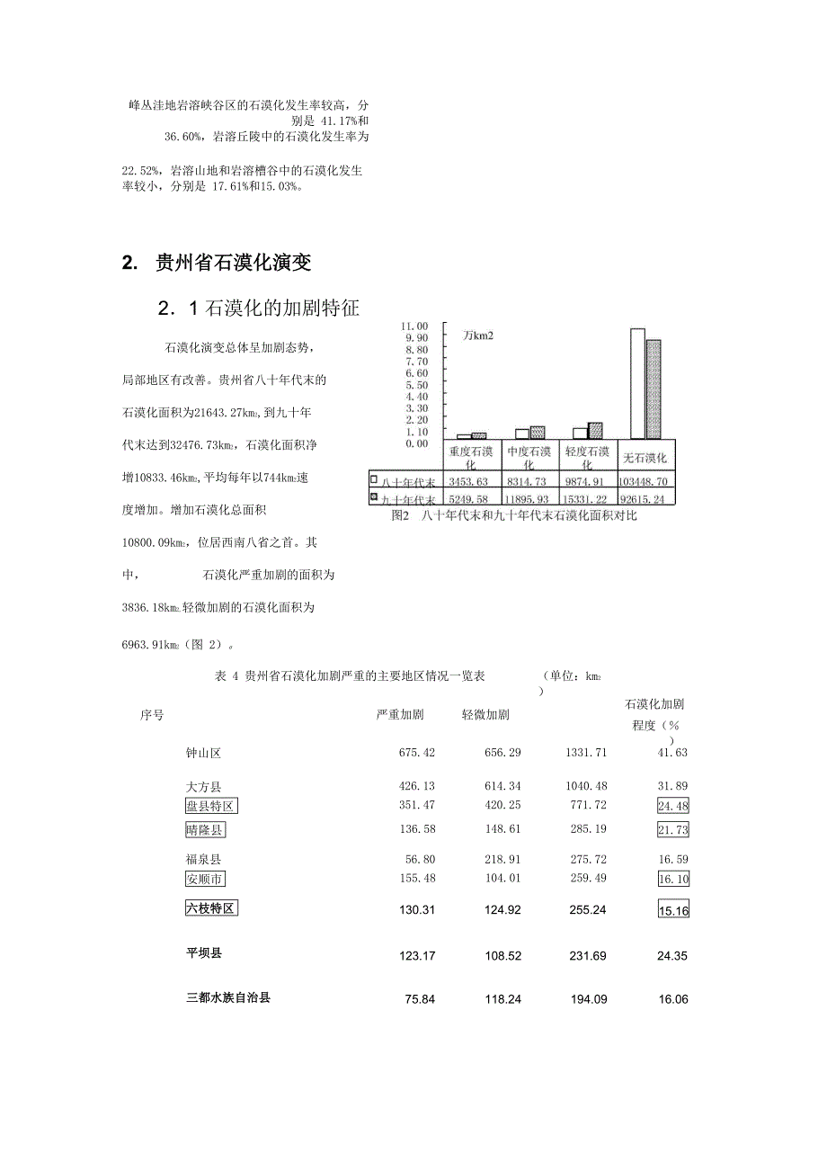 贵州石漠化分布特征_第4页