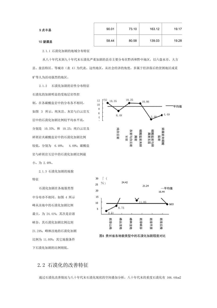 贵州石漠化分布特征_第5页