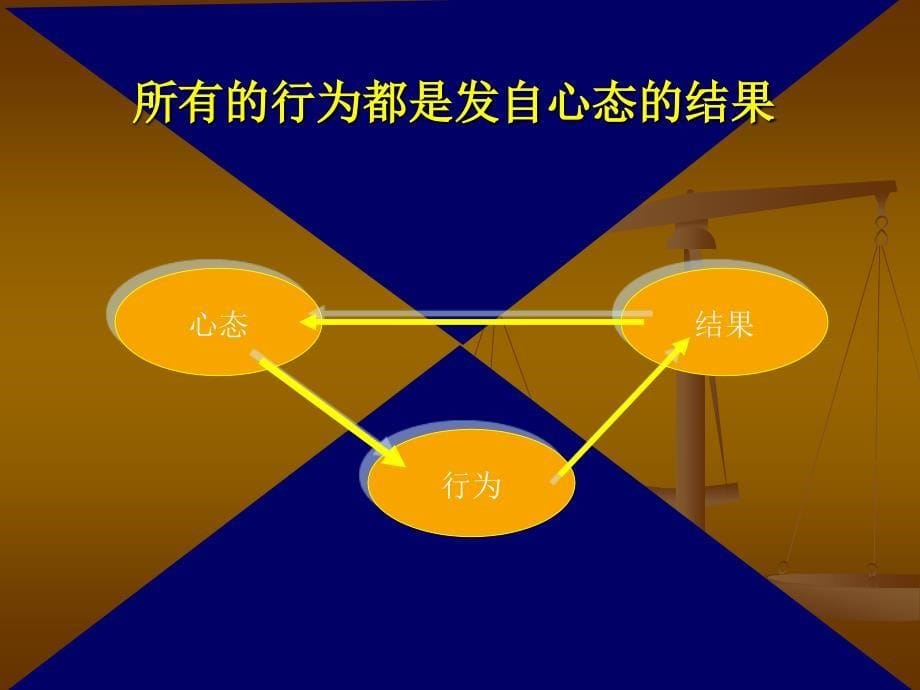 培养积极心态的力量课件_第5页