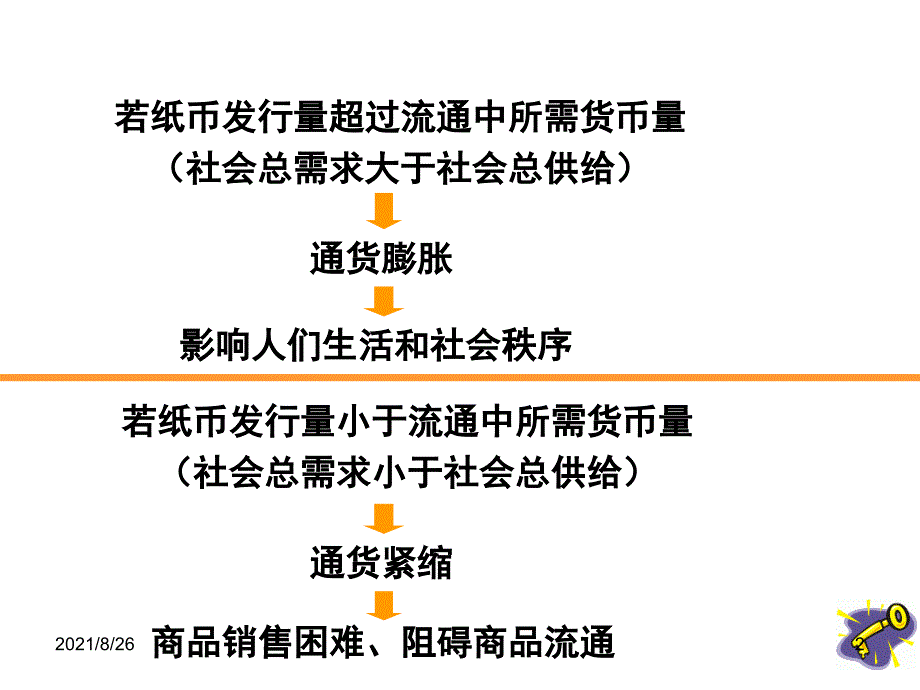 政治必修一通货膨胀与通货紧缩课件PPT_第2页