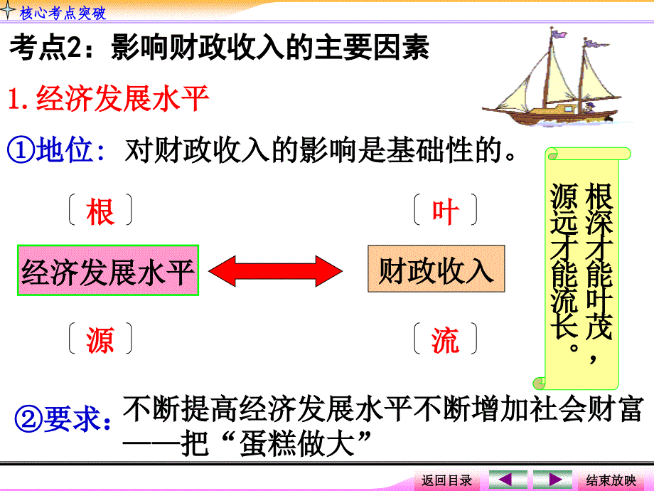 my总复习课财政与税收_第4页