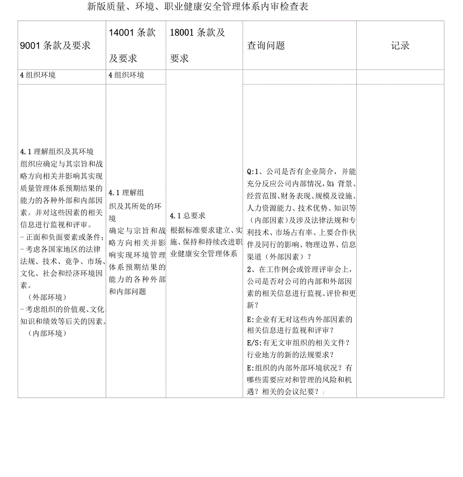 质量、环境、职业健康安全管理体系内审检查表_第1页