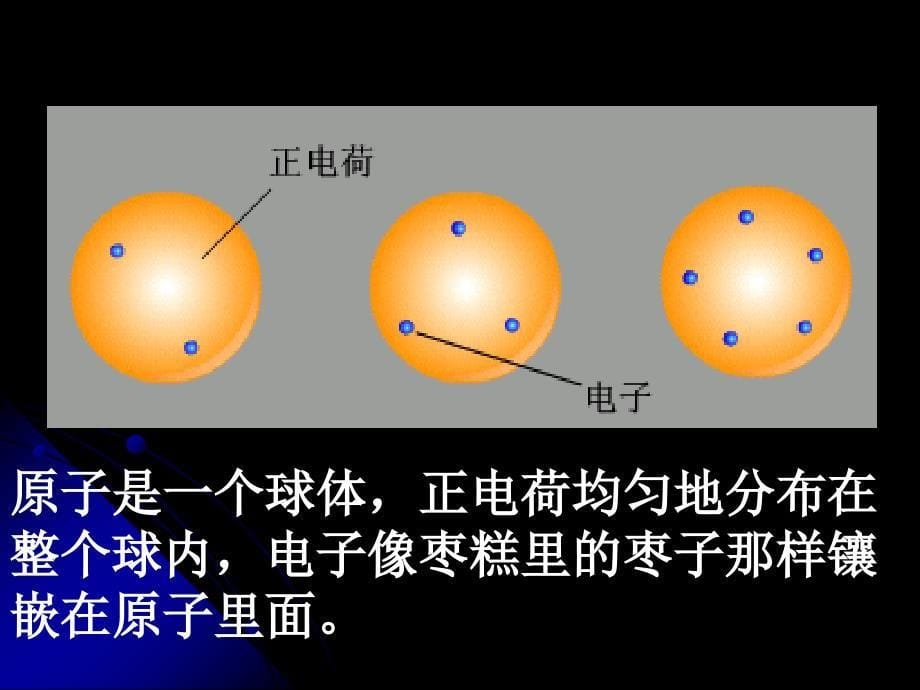 原子核式结构模型课件_第5页