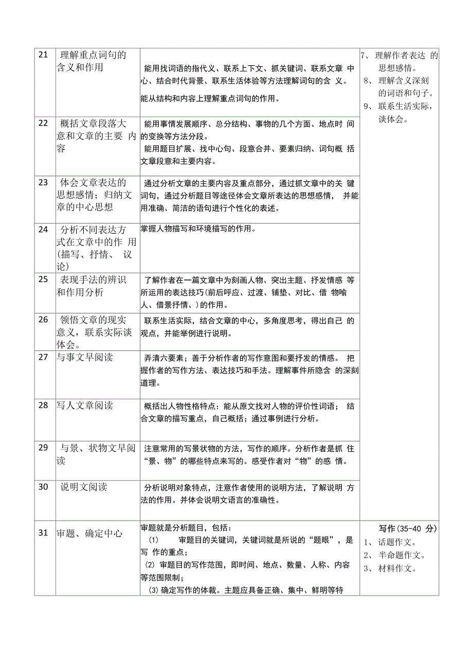 小升初复习计划_第3页