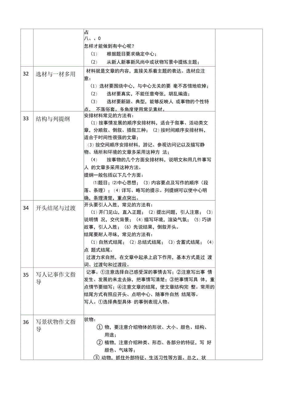 小升初复习计划_第4页