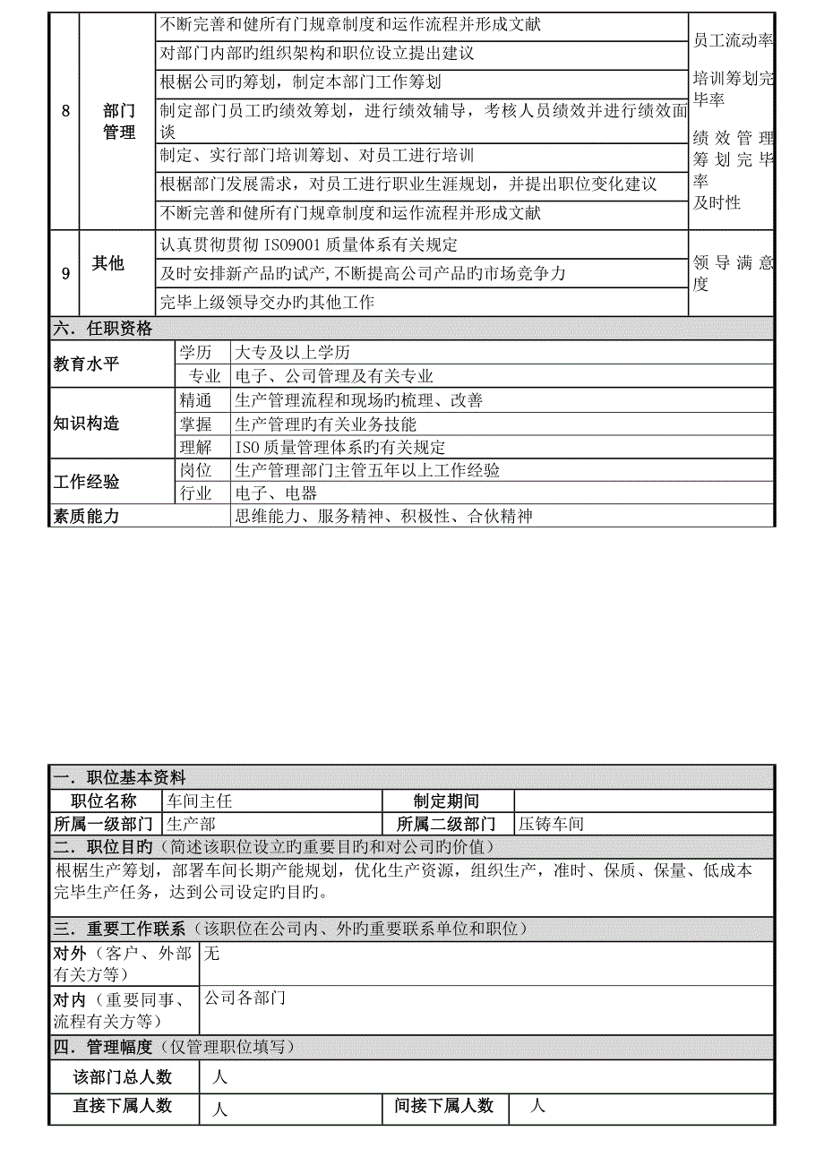 生产职位专项说明书_第2页