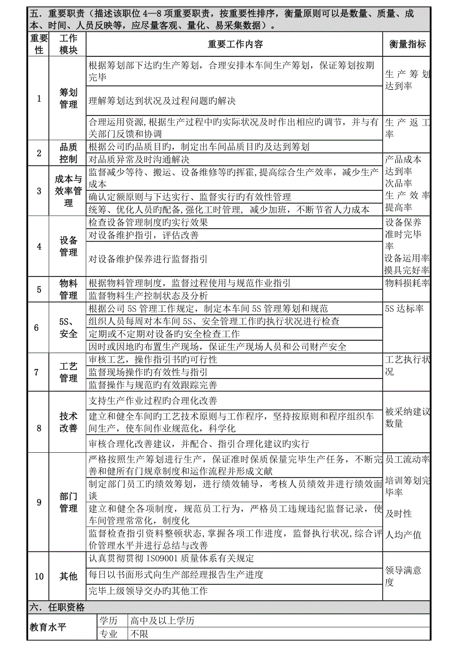 生产职位专项说明书_第3页