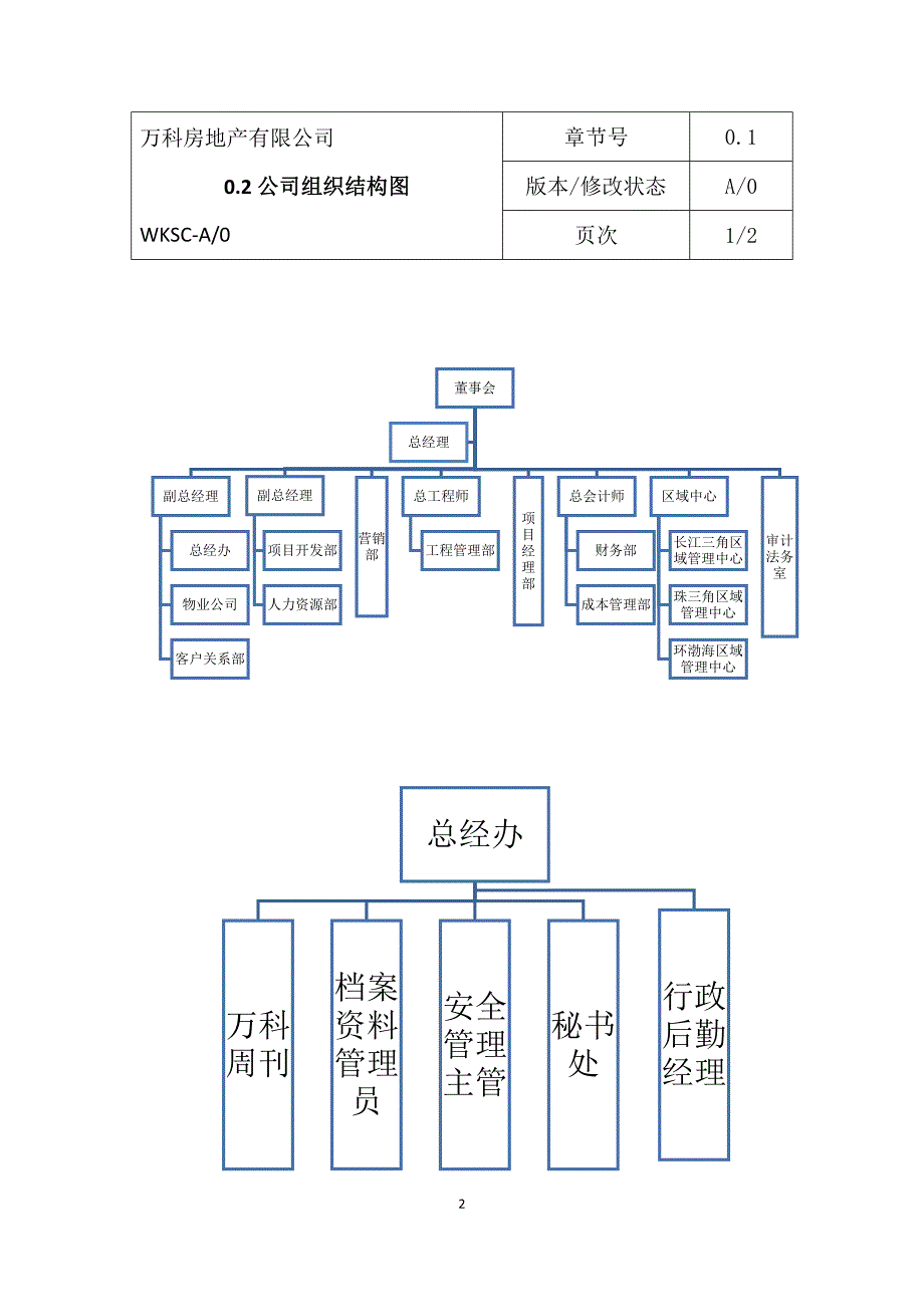 万科管理手册(总15页)_第3页