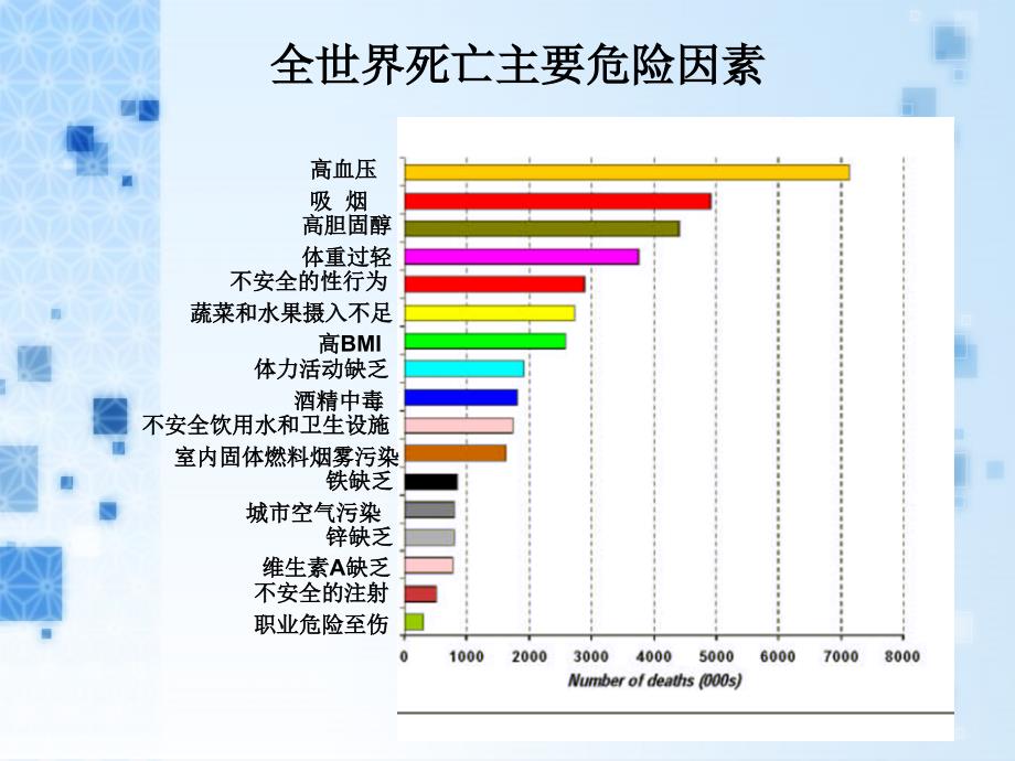 体力活动与健康_第3页