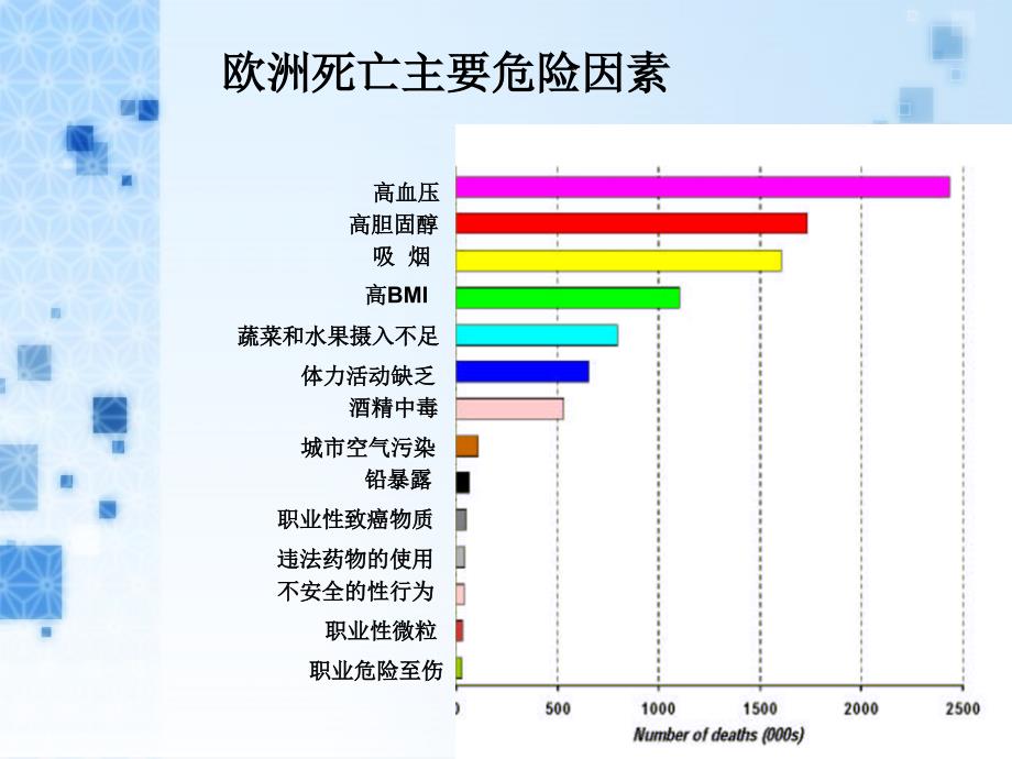 体力活动与健康_第4页