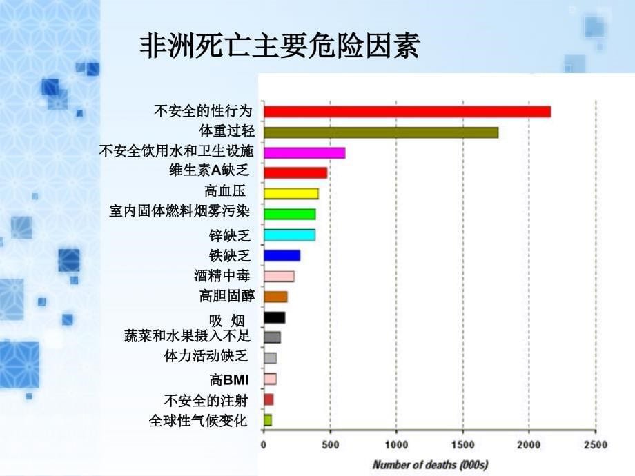 体力活动与健康_第5页