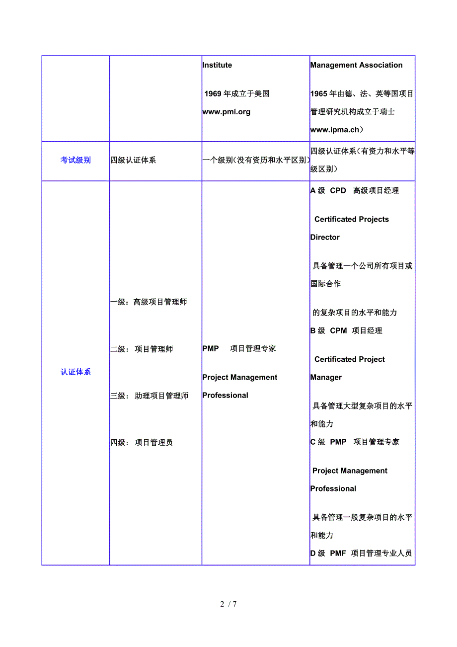 CPMP、PMP、IPMP：项目管理认证的全面比较_第2页