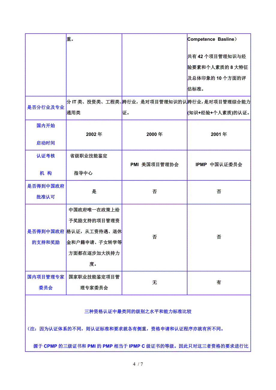 CPMP、PMP、IPMP：项目管理认证的全面比较_第4页