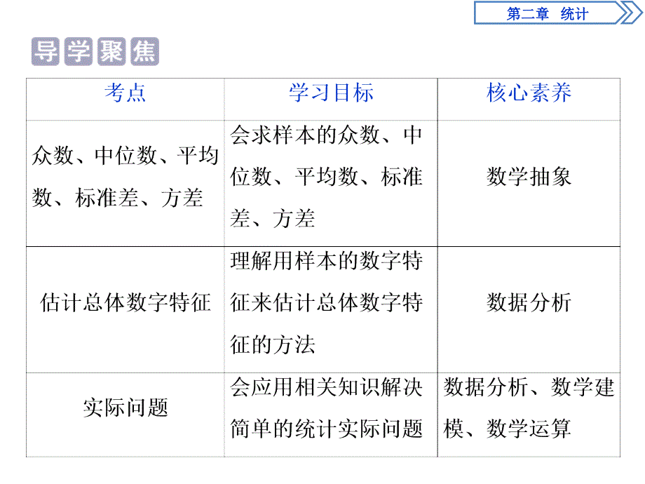 数学人教A必修三新一线同步课件：2.2.2　用样本的数字特征估计总体的数字特征_第2页