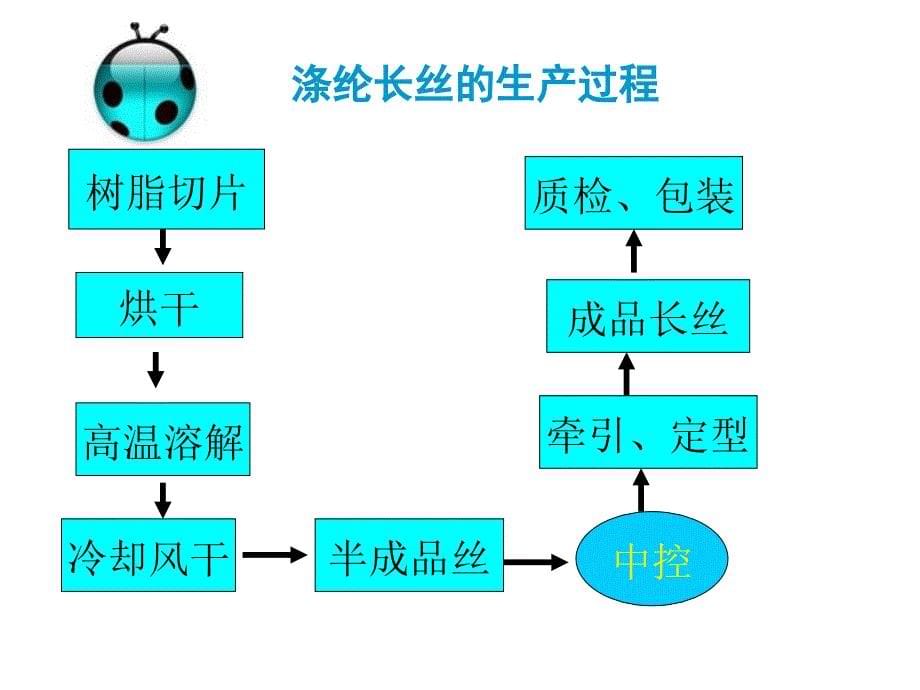 ch2生产过程与生产类型_第5页