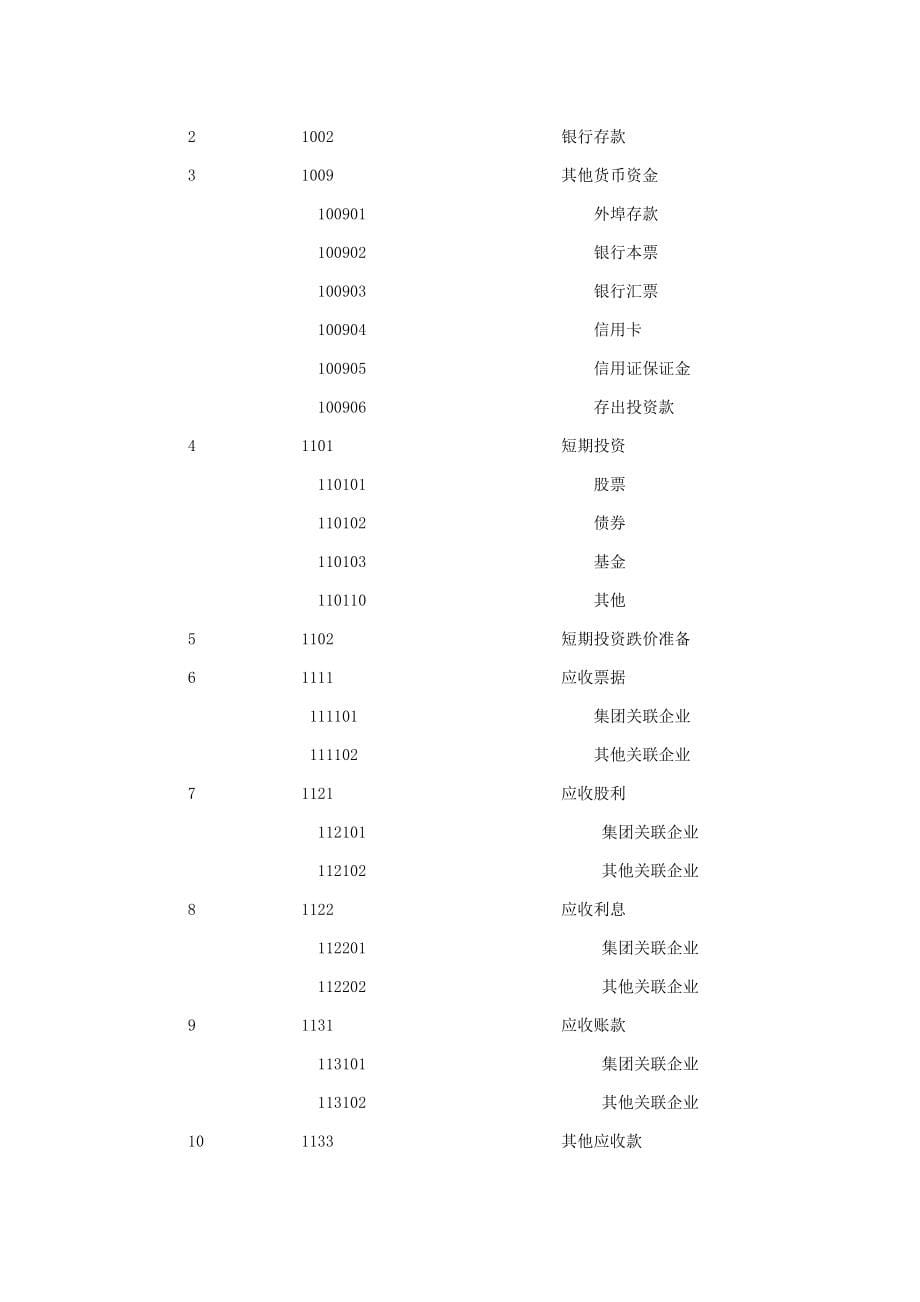 施工企业会计报表的编制(doc 222页)_第5页