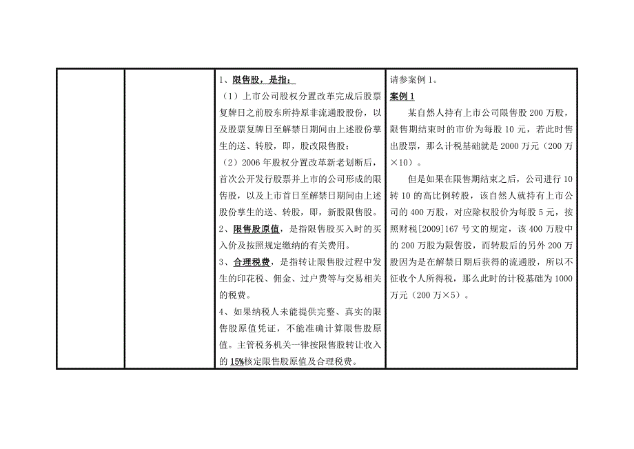 股权转让及分红所涉个人及企业所得税归纳整理_第3页