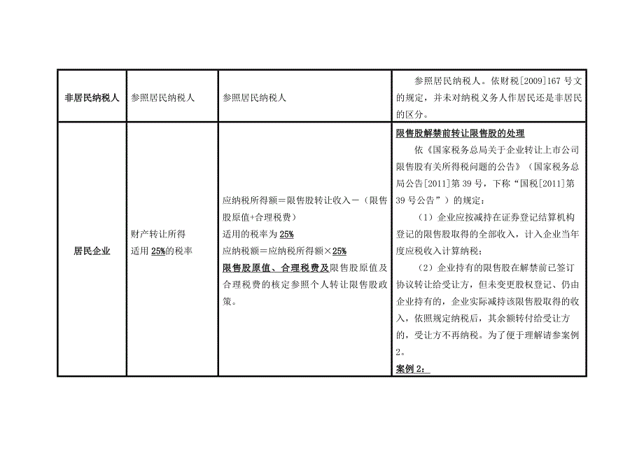 股权转让及分红所涉个人及企业所得税归纳整理_第4页