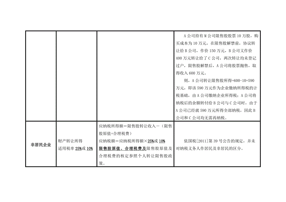 股权转让及分红所涉个人及企业所得税归纳整理_第5页