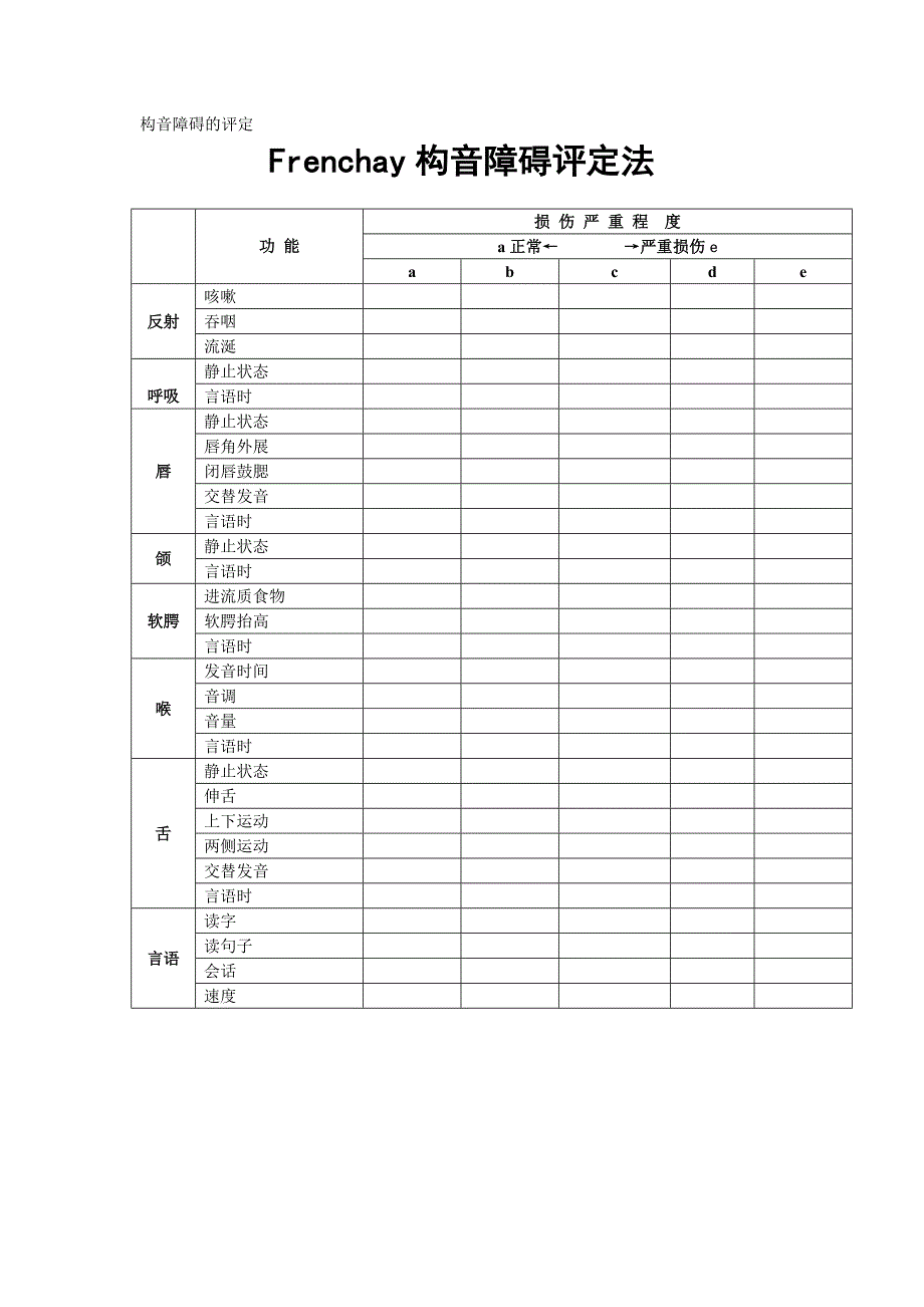 医学专题：Frenchay构音障碍评定_第1页